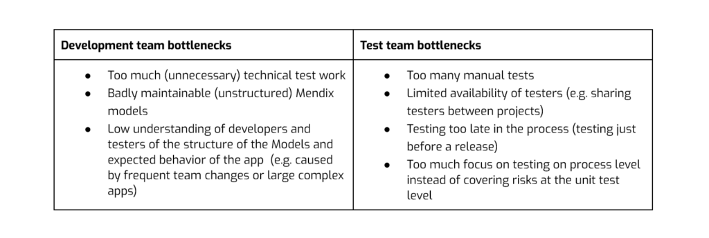 Test and development bottlenecks