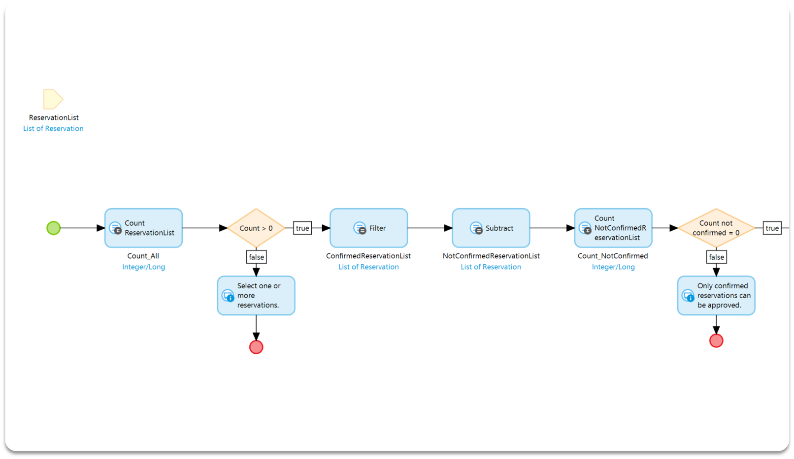 Extend MTA with microflow logic