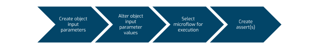 create single microflow test manual