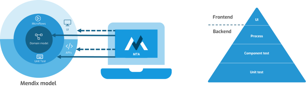 MTA now supports UI testing