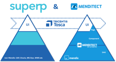 Mendix testautomatisering