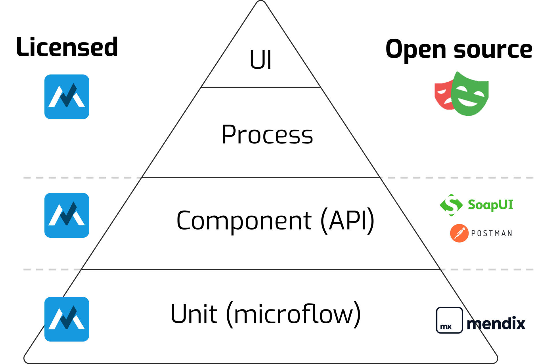 licences vs open source